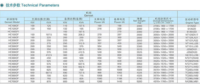 通柴500KW柴油發電(diàn)機組